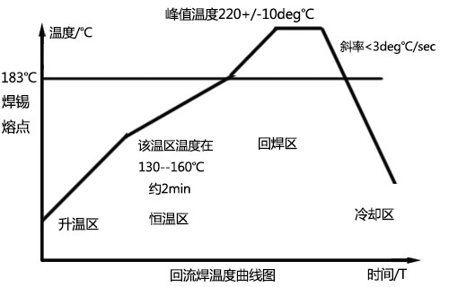 成人抖音短视频溫度曲線圖認識