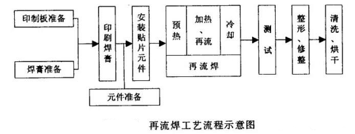 波峰焊和成人抖音短视频的工藝流程