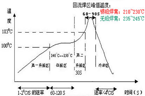 無鉛成人抖音短视频的溫度曲線圖